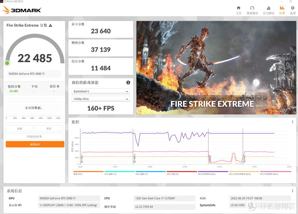 3D MARK FIRE STRIKE EXTREME 测试成绩 22485