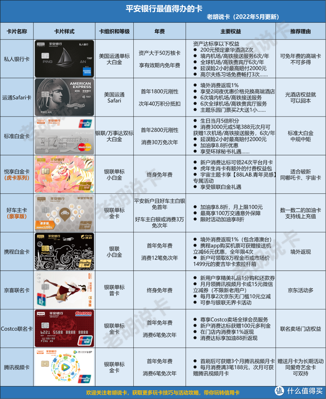 平安银行抽华为P50，建行生活中717元外卖券