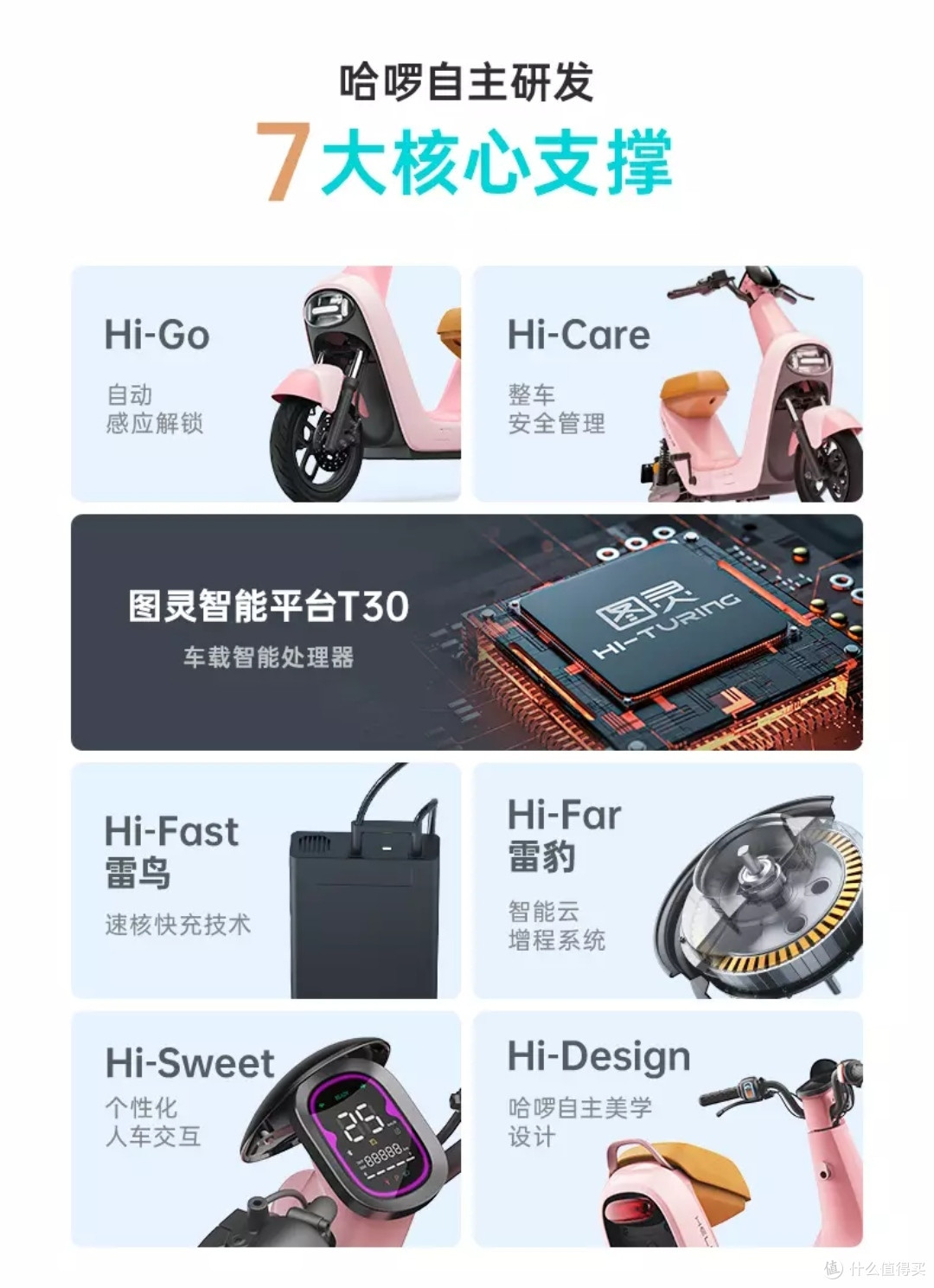 快来围观哈罗b70pro测评报告