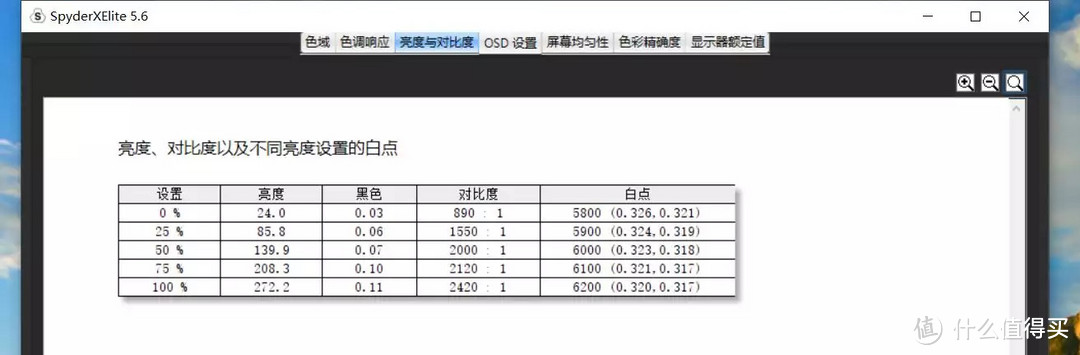  不足千元竟有200Hz超高刷！这可能是最具性价比的电竞带鱼屏了  