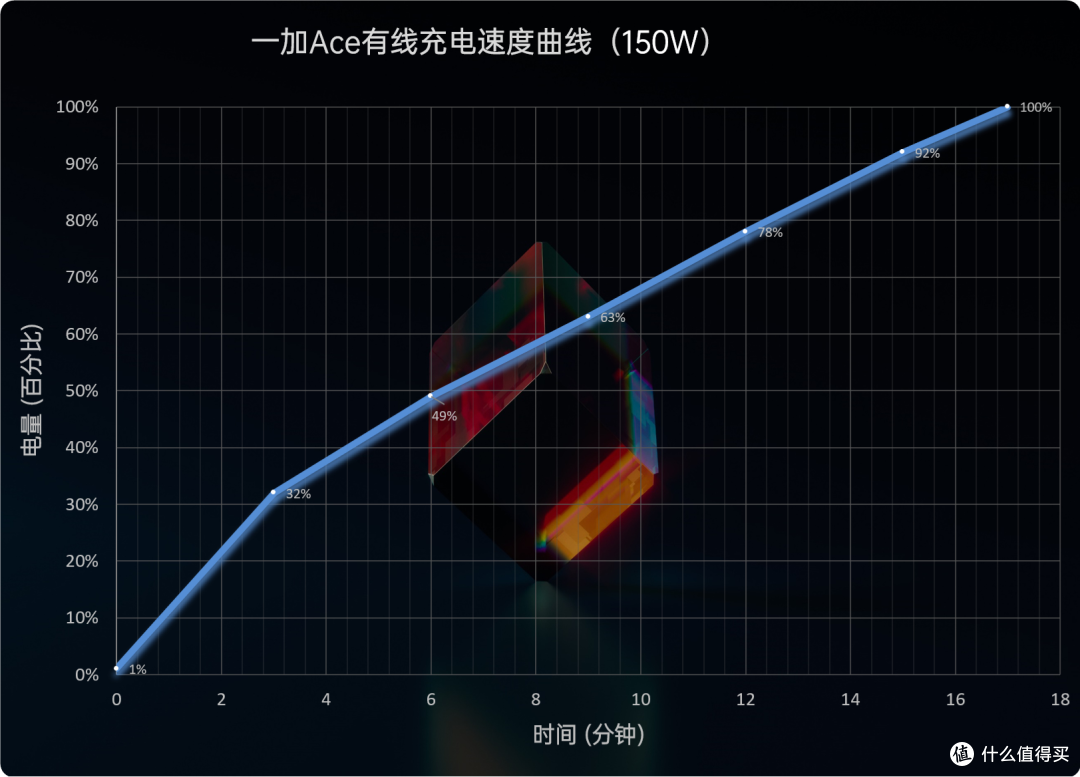 给老爸的礼物-一加ACE手机开箱体验