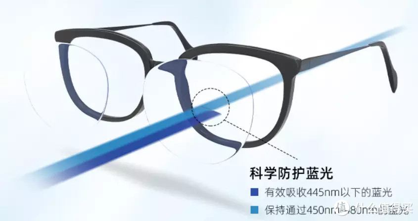 电子产品的蓝光危害有多大？蔡司防蓝光眼镜 保护近在眼前