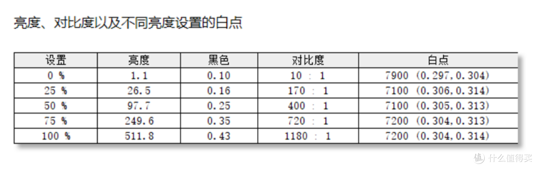 带有独创华硕虚拟旋钮的创作本怎么样?华硕灵耀Pro16 2022创作者深度评测体验