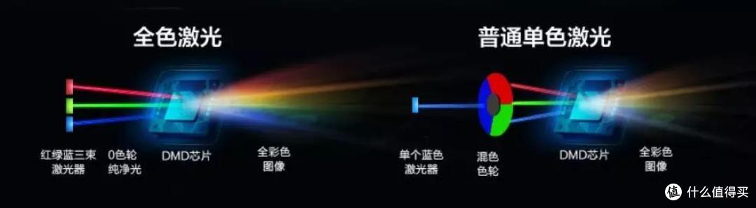 万元以下真香旗舰，Vidda C1全色激光投影1350ANSI打2200，附极米RS PRO2对比