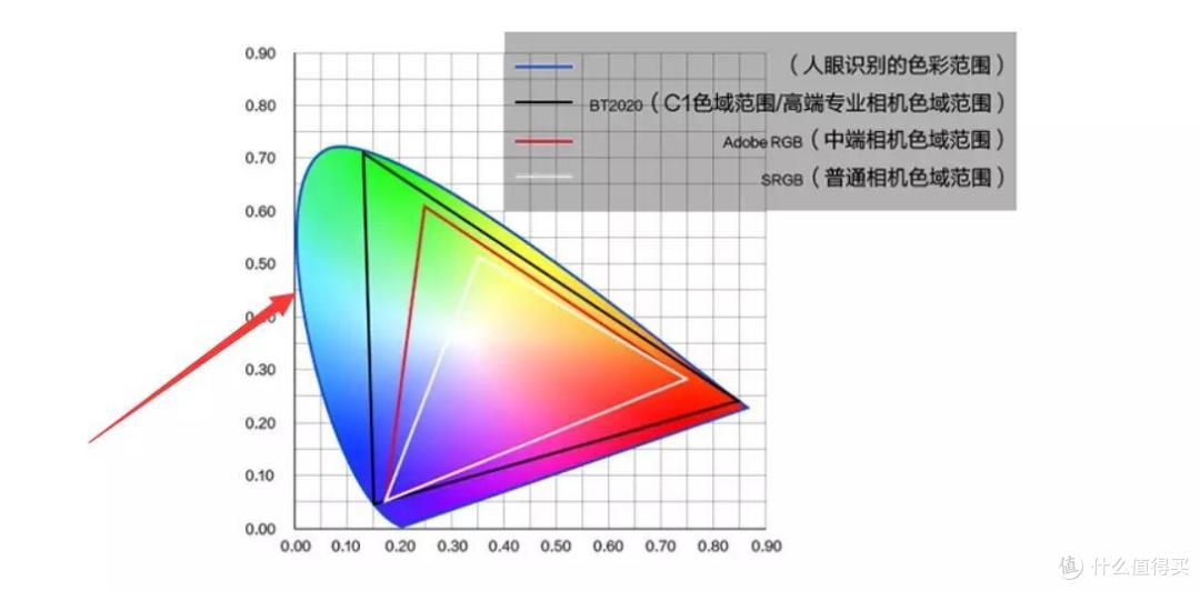 万元以下真香旗舰，Vidda C1全色激光投影1350ANSI打2200，附极米RS PRO2对比