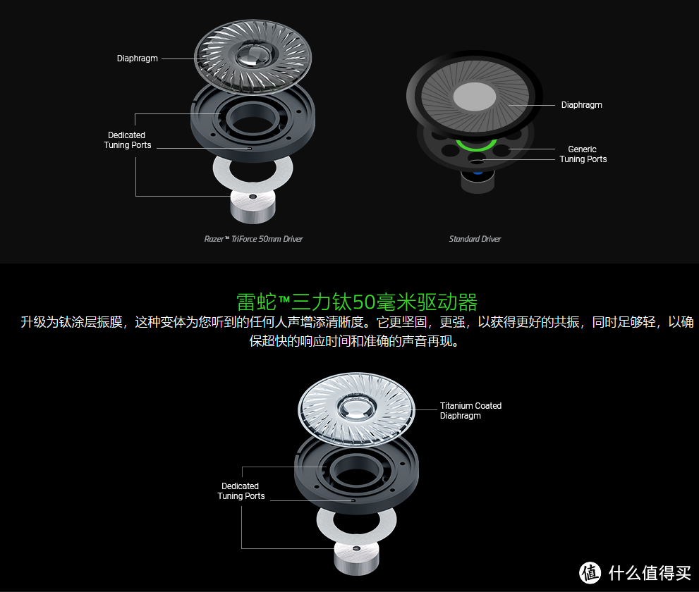 让玩家能身临其境的电竞耳机 旋风黑鲨V2专业版-白色