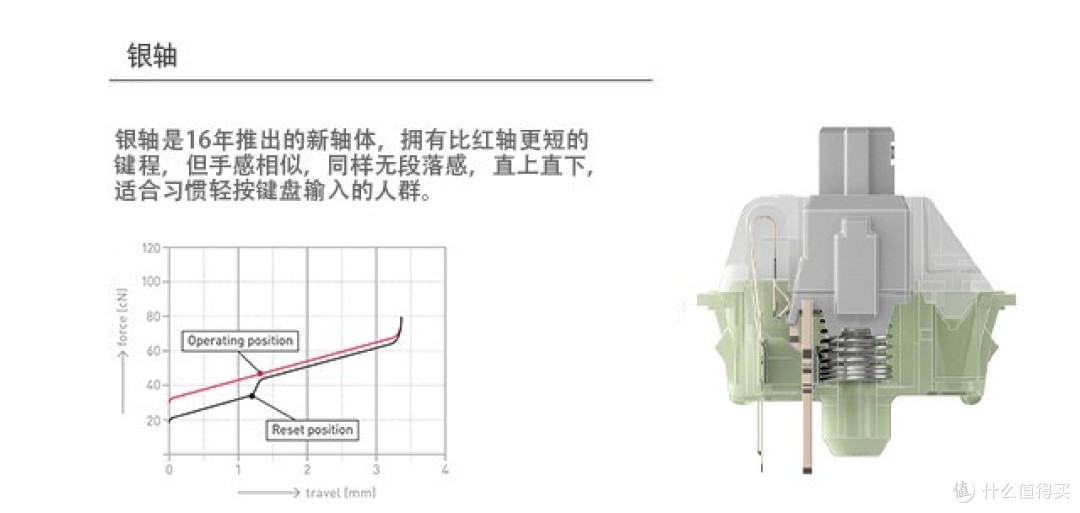 机械键盘二三事,论从CHERRY一家独大到百家争鸣