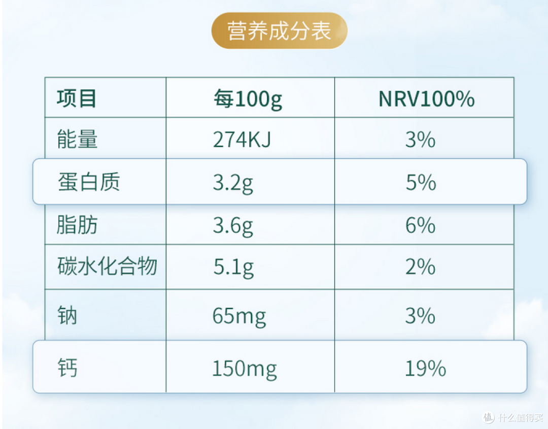 遇到丙二醇不要慌张!正确认识丙二醇之余,论如何正确选择牛奶。