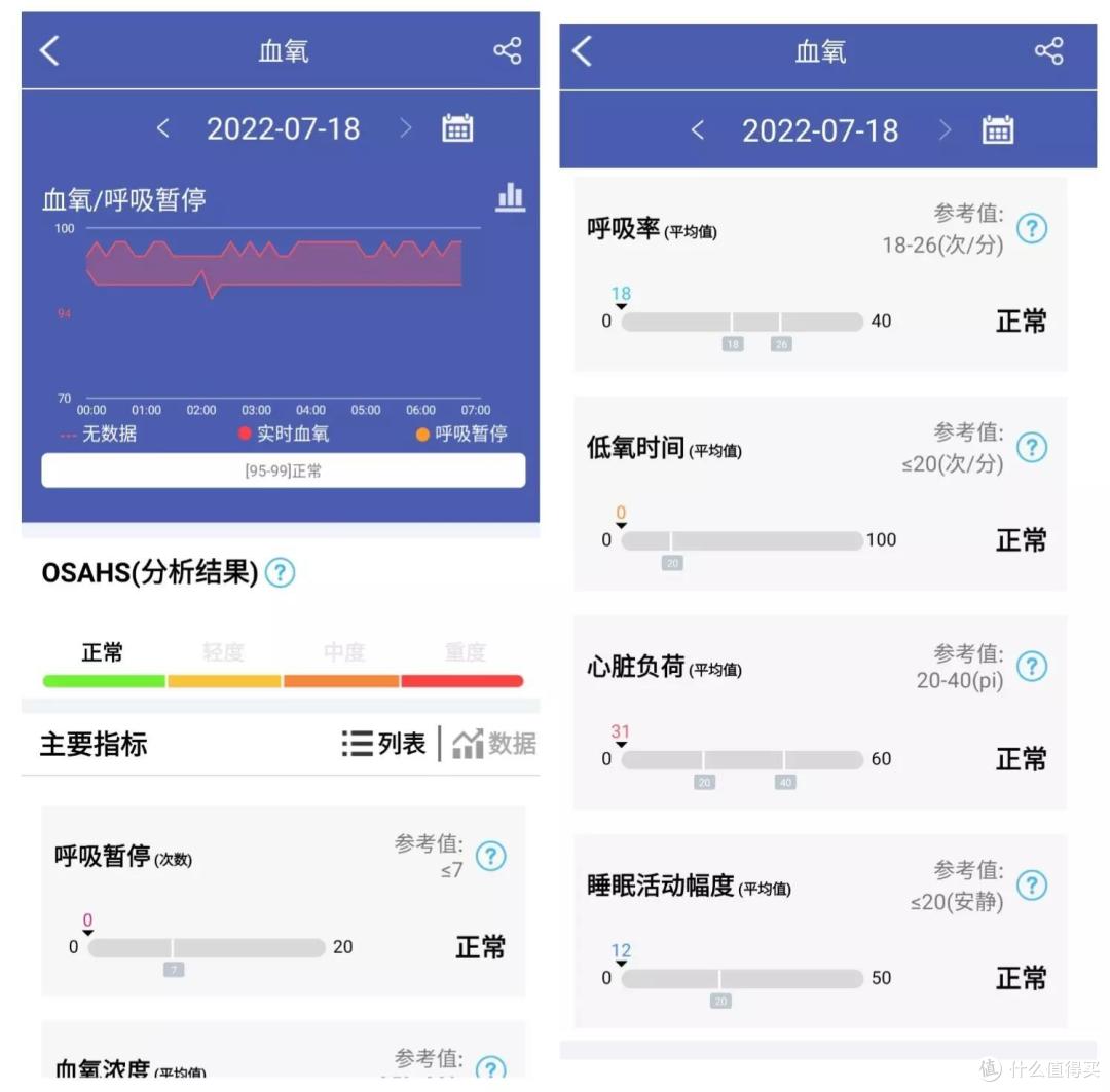 如影随形的心脏健康管家,智能健康监测手环dido y1s体验评测