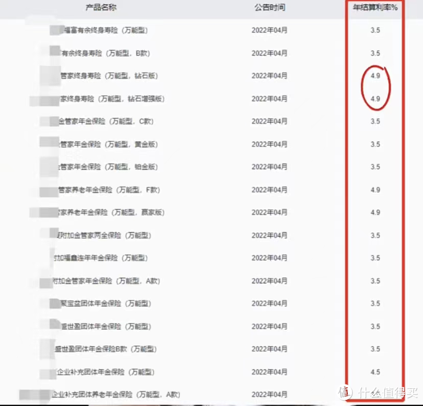 这种理财型保险 我劝你千万不要买 分清投连险 分红险 万能险 年金险 增额寿的区别 保险 什么值得买