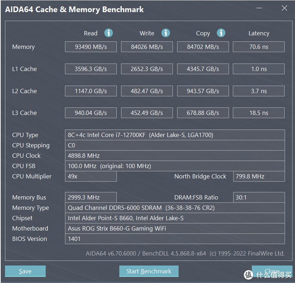 海盗船复仇者DDR5 6000 C36套条默认XMP情况下测试带宽读93GB/S、写入84GB/S、拷贝84GB/S，延迟70.6ns，这种性能下升级到DDR5才叫真的舒爽