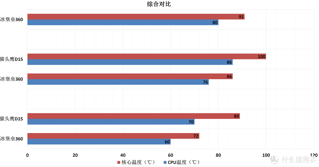 游戏主机散热到底怎么选？九州风神冰堡垒360水冷值得你来体验