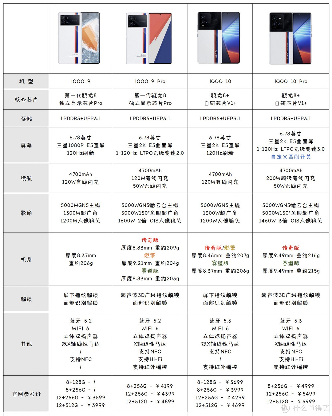 iQOO 10系列发布，相比前代有哪些提升？