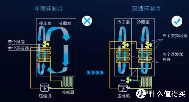 2022年618中高端冰箱推荐&618有哪些值得买的中高端冰箱，5000元以上的冰箱怎么选？附美的/东芝/海尔/容声/西门子/松下/日立冰箱推荐专题