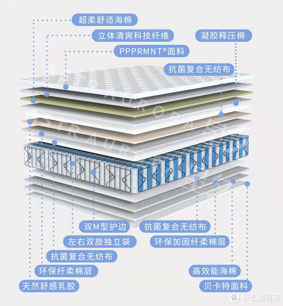 夏日买床垫必看！线下床垫怎么选？一文带你搞定线下床垫试睡！