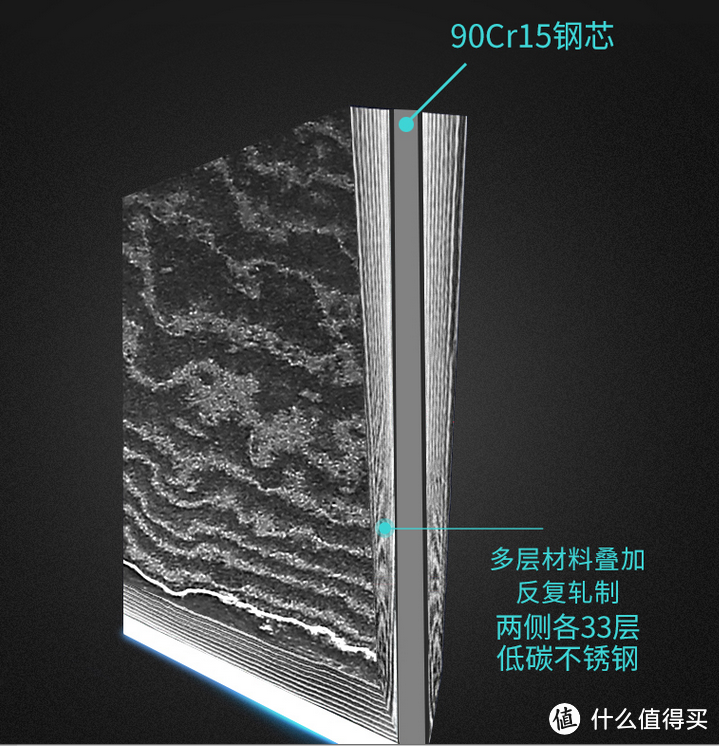 美食处理从一把刀开始——菜刀小知识，根据材质、用途等挑选你的专属菜刀