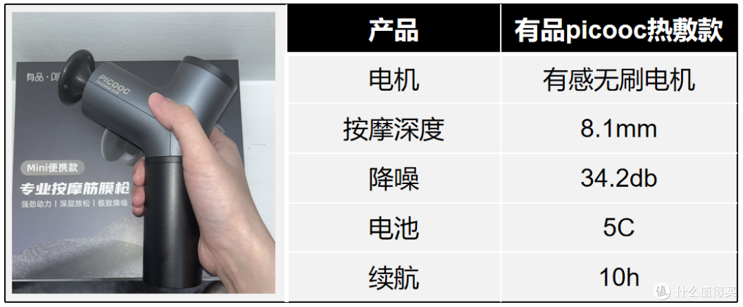 mini筋膜枪是智商税吗?预算500有高性价比筋膜枪吗?
