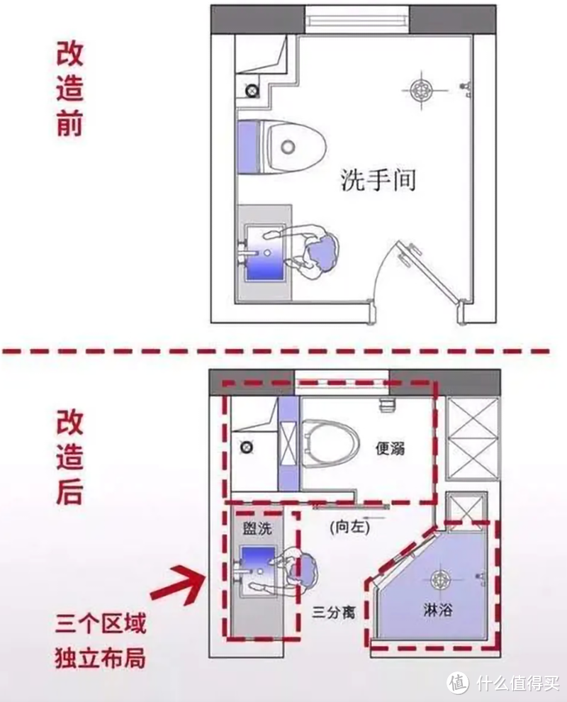 厨房和卫浴规划与施工，30余条良心建议，远离踩坑、商家忽悠等问题