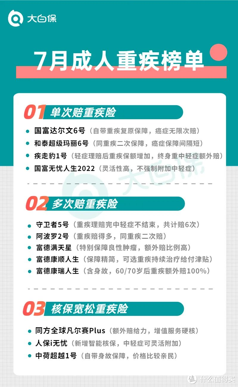 2022年7月重疾险榜单来了！单次赔/多次赔/核保宽松产品汇总，最低30岁不到3000元/年搞定