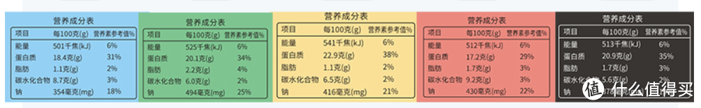 舌里出的鸡胸肉，有点小聪明