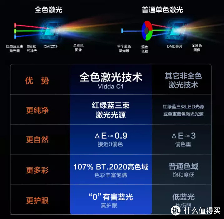 电竞房投影仪的快乐只有试过才能懂