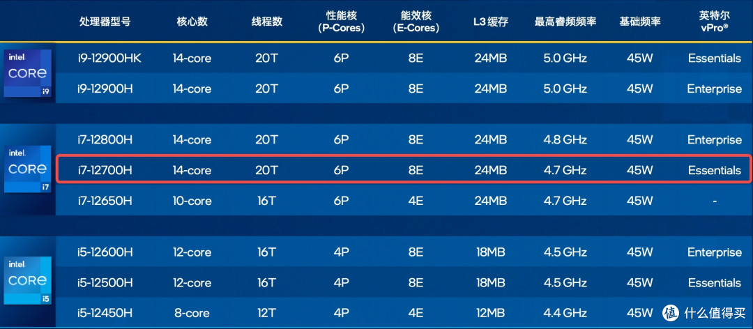 内行评测：独显直连加持神舟游戏本，战神 T8-DA7NP性价比之选