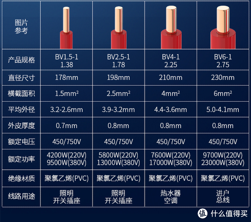 厨房和卫浴规划与施工,30余条良心建议,远离踩坑、商家忽悠等问题
