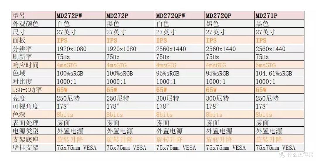 六年免费上门，坏了就换不耽误使用，微星这款商用显示器秒杀竞品？