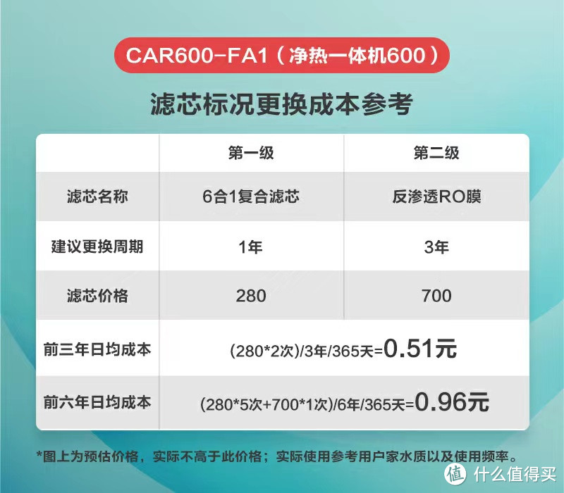 2022年打算买燃气热水器、净水器的朋友别错过了！一文带你拆机实测A.O.史密斯JD5燃气热水器、A.O.史密斯-佳尼特净热一体机