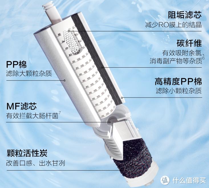 2022年打算买燃气热水器、净水器的朋友别错过了！一文带你拆机实测A.O.史密斯JD5燃气热水器、A.O.史密斯-佳尼特净热一体机