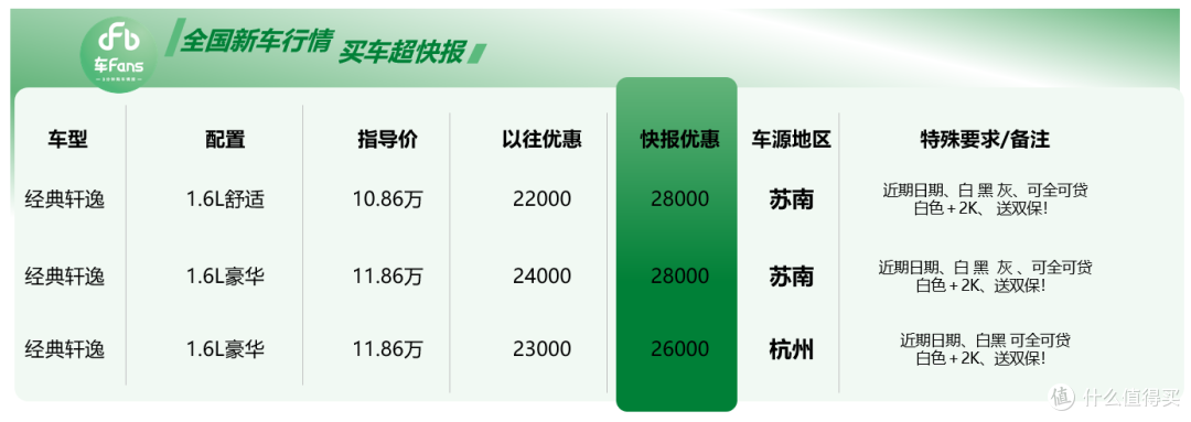 江浙沪7月买车快报:科鲁泽只要6万2,卡罗拉半年便宜2万