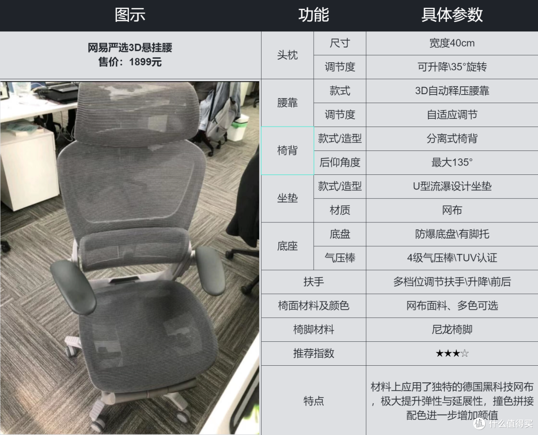 【人体工学椅横评】1-2000元人体工学椅怎么选?有哪些高性价比的人体工学椅?