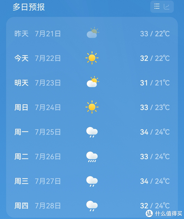 近期天气