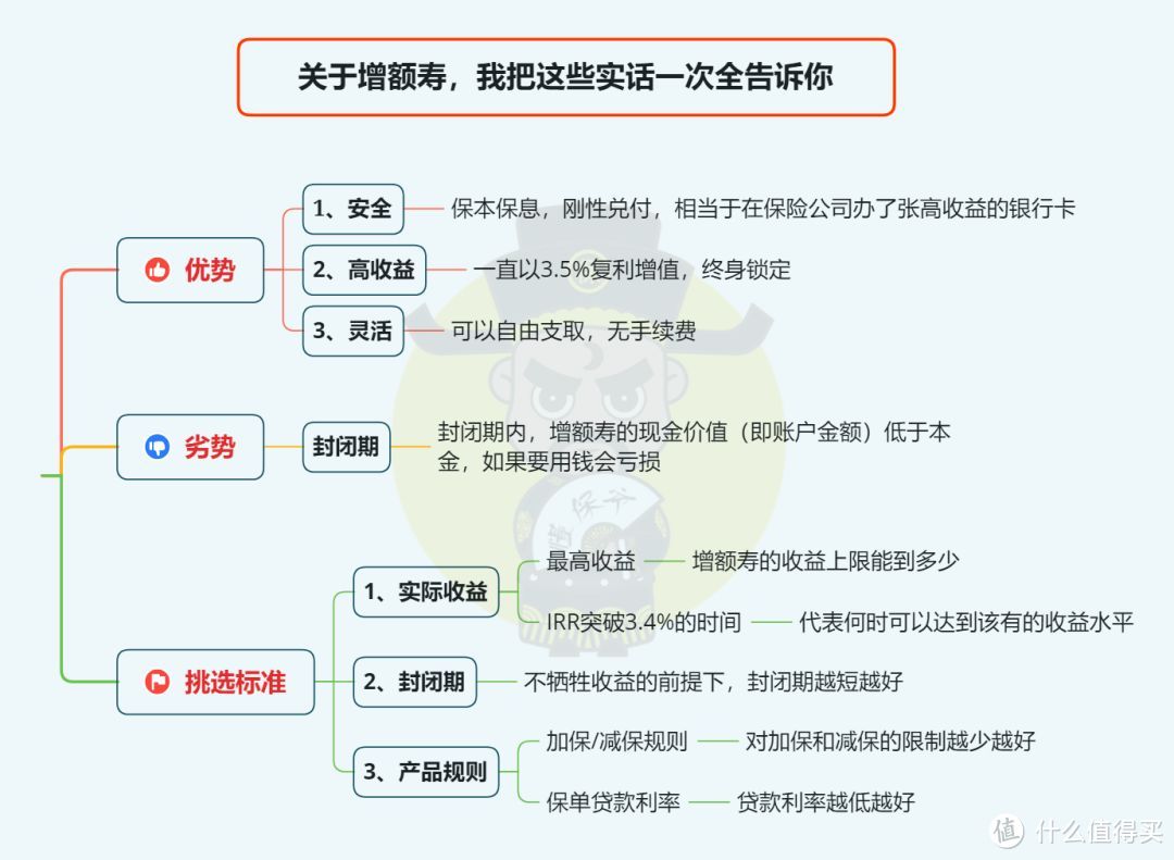 外来的和尚好念经？增额终身寿“土著”赢麻了