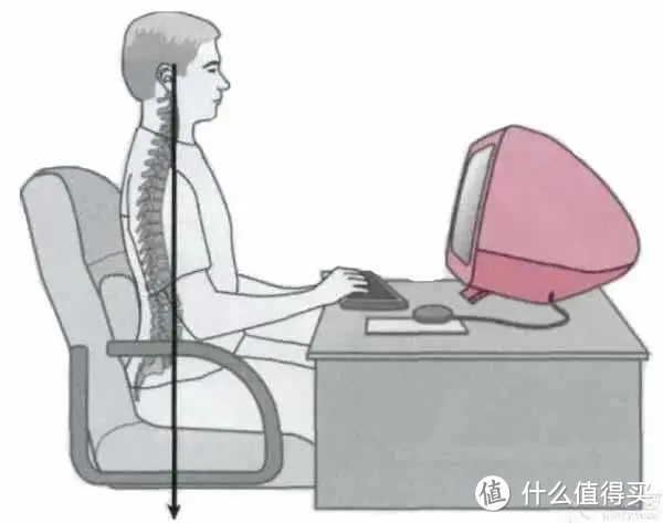 全方位调节，支撑力满满——网易严选工程师系列人体工学椅使用体验