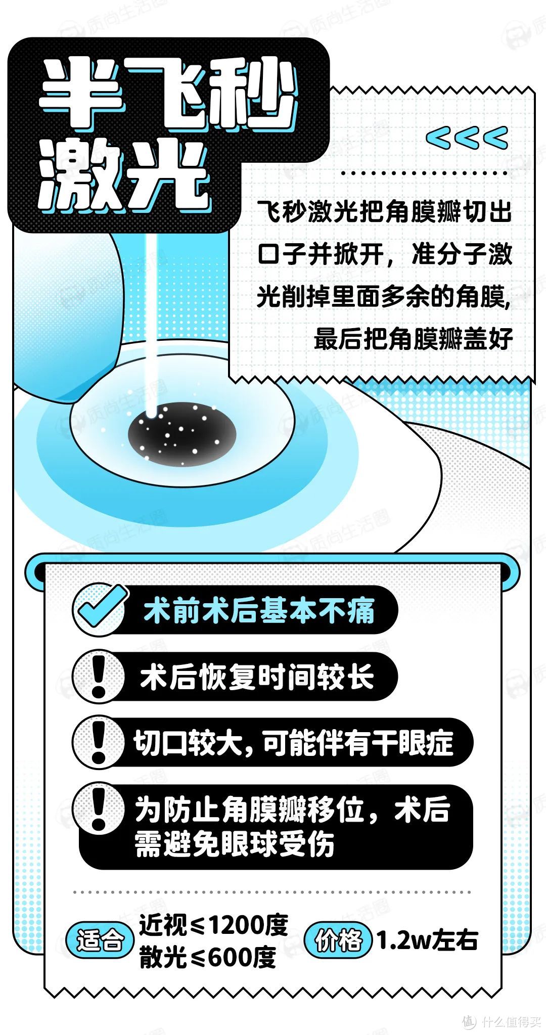 眼科医生不做近视手术，原因就3个！！！