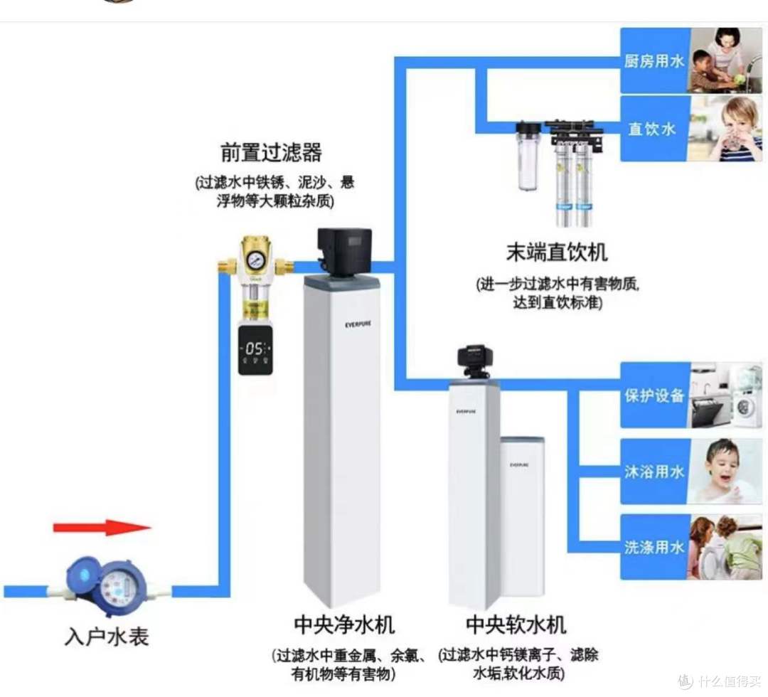 这4种家电，越贵越好？别再交智商税了，满足功能普通款就足够了