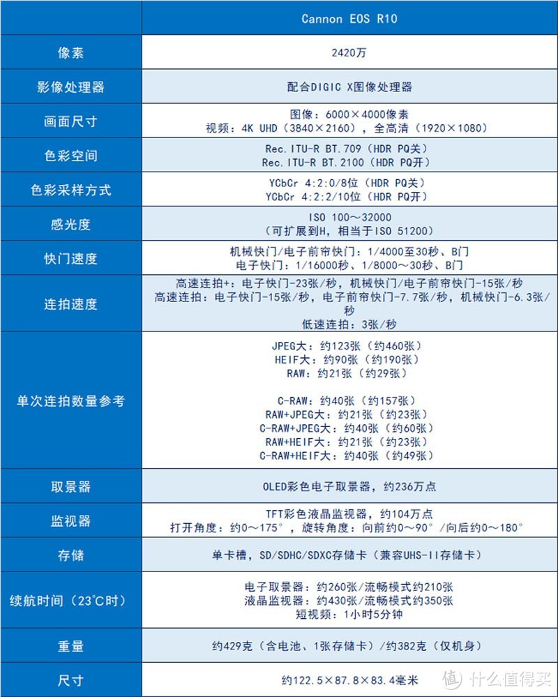 重量相当一瓶可乐？可支持双开HDR 入门新机佳能EOS R10评测