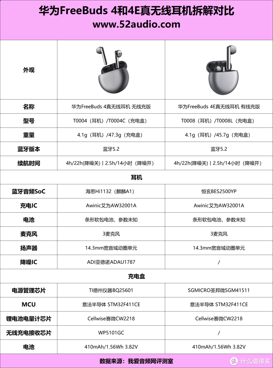 华为蓝牙耳机使用教程图片