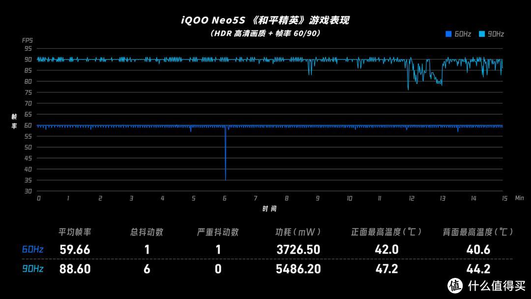 二手值得买｜ iQOO Neo5S：899 元起，无需「水桶」只要游戏体验