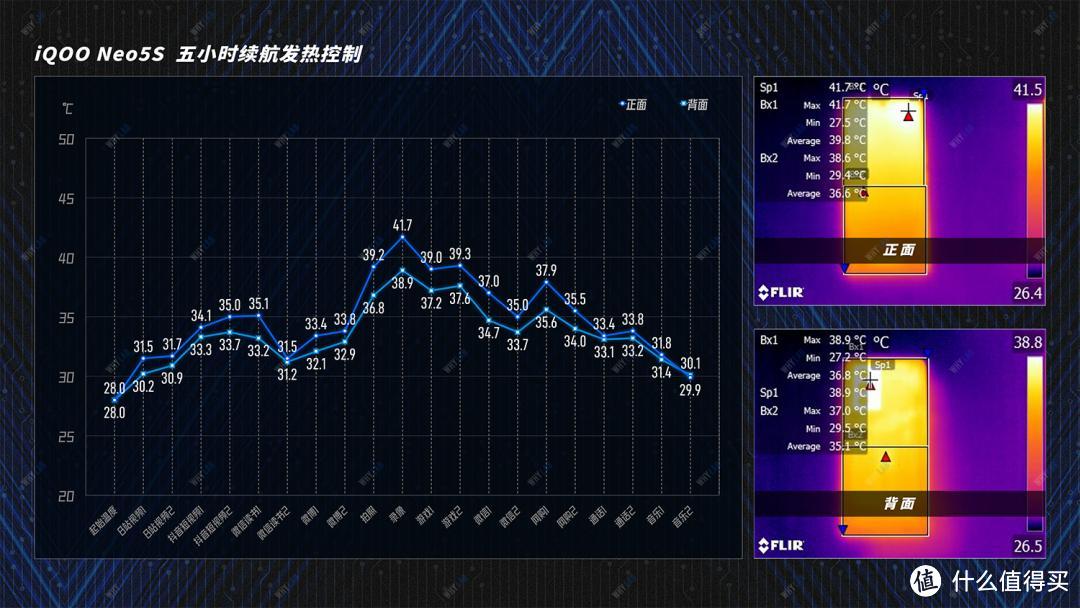 二手值得买｜ iQOO Neo5S：899 元起，无需「水桶」只要游戏体验