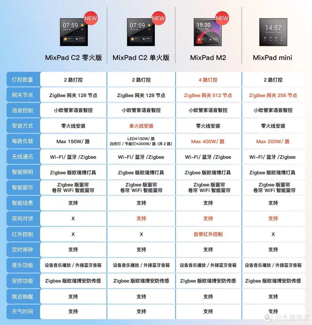 全能86中控屏，一台小设备搞定全室智能