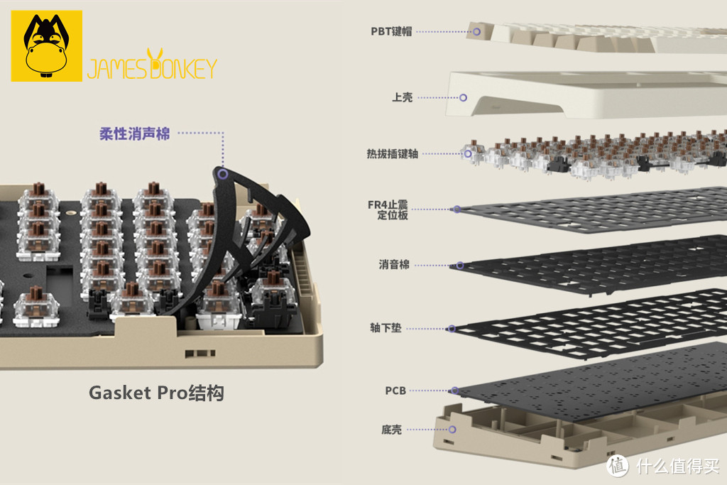 Gasket Pro新结构，三模连接，James Donkey RS2开箱体验