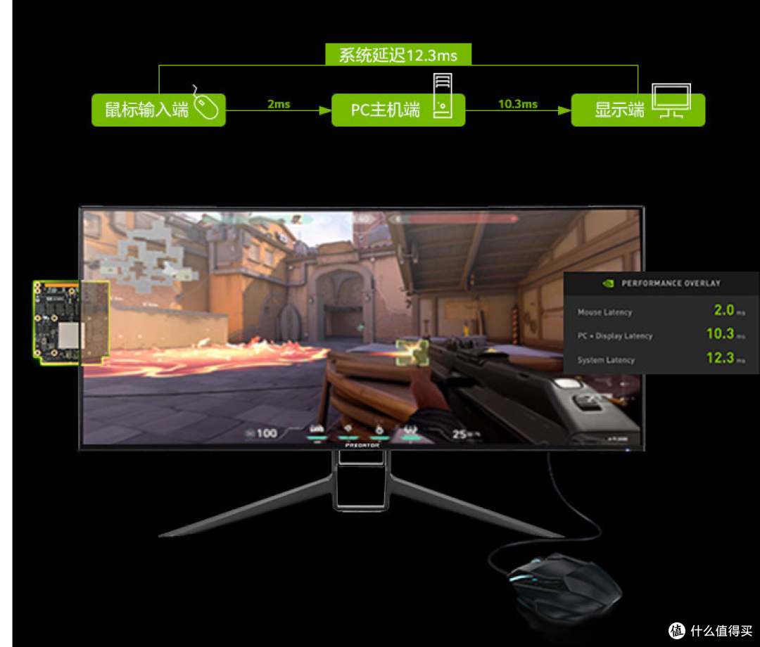 180Hz+曲面带鱼屏的极致游戏组合，掠夺者X34S体验测评
