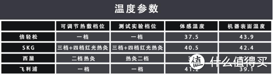 颈部按摩仪真的好用吗？四款按摩仪多人深度体验评测横评（图文）