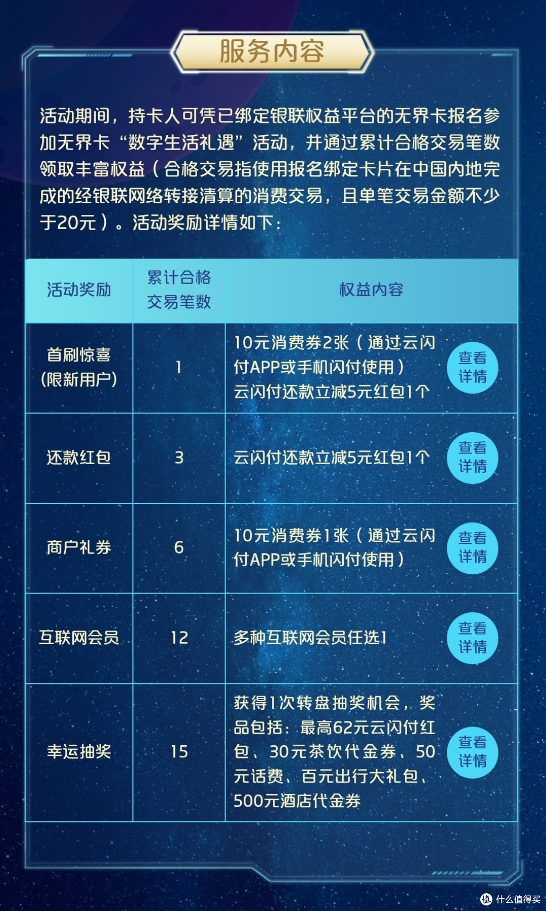 银联无界卡至少80元的羊腿你还没薅？第三季度又可以薅了（12+3天快速达标）