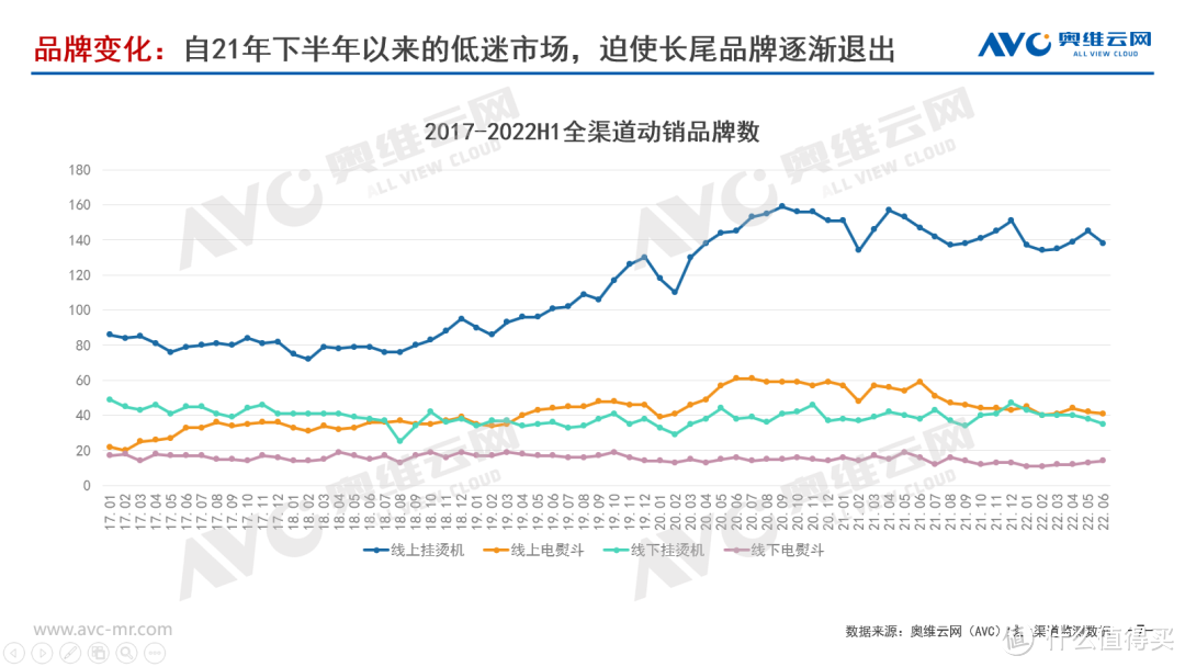 【半年总结】2022年H1挂烫机&电熨斗市场总结