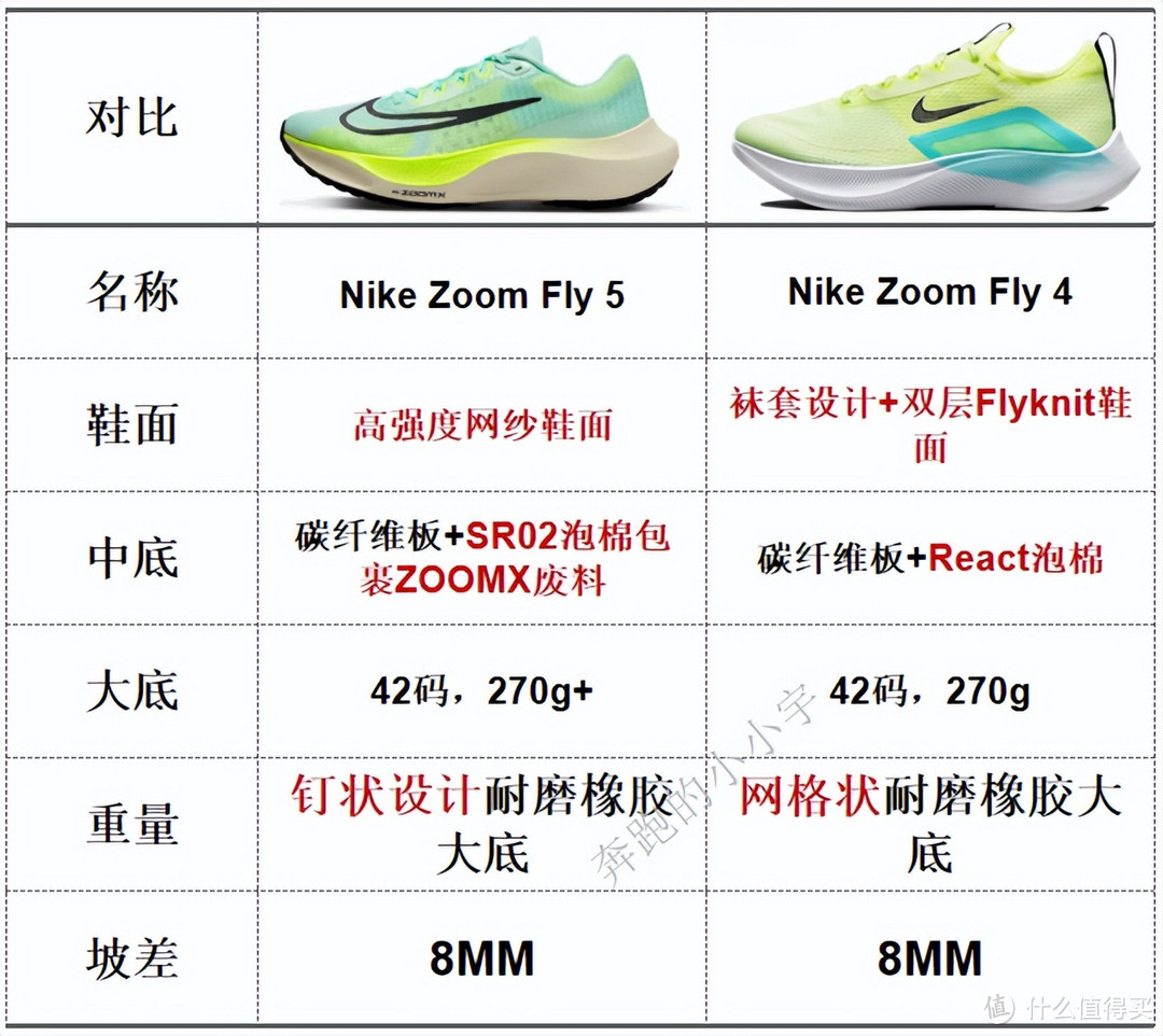 NIKE跑鞋矩阵——2022年7月