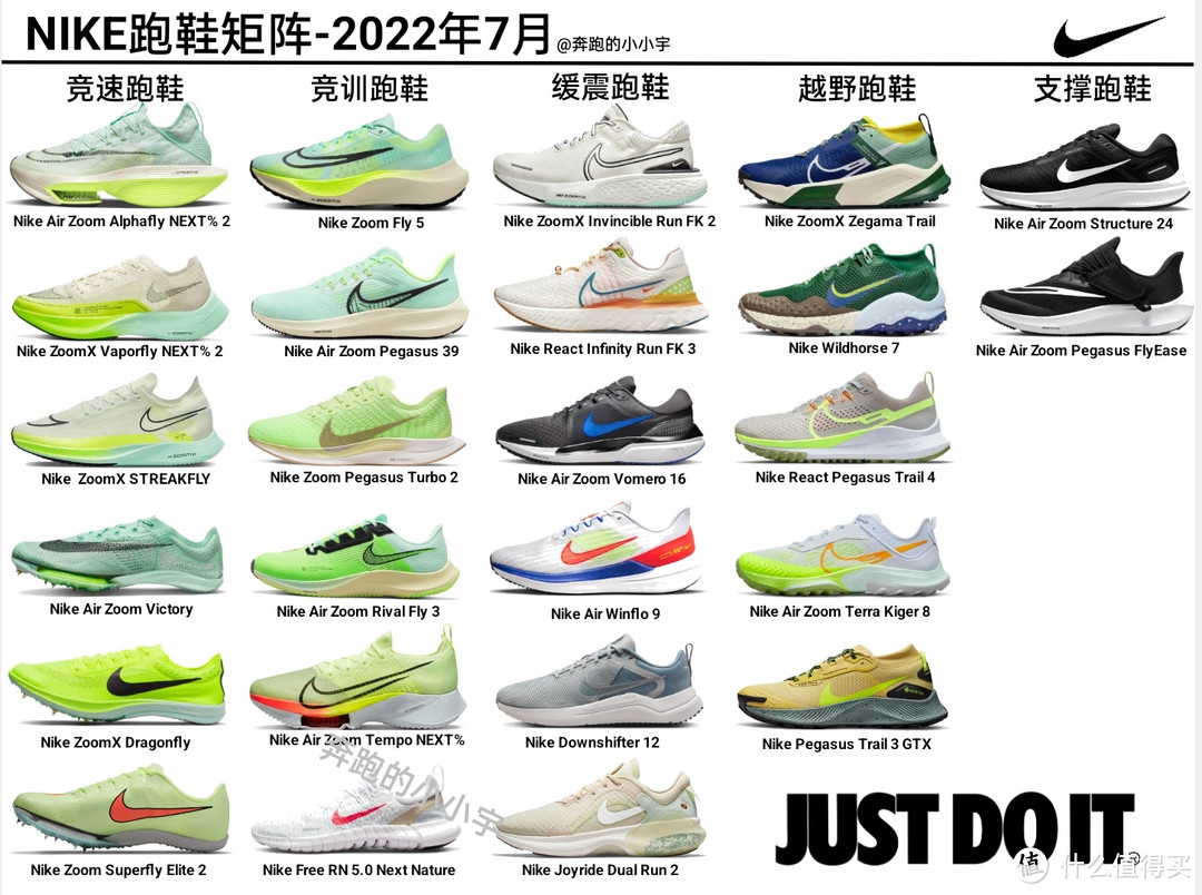 NIKE跑鞋矩阵——2022年7月