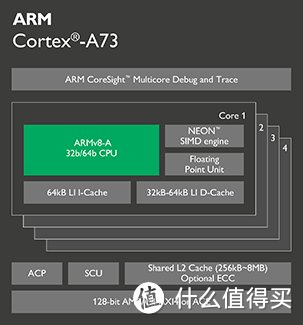 电视、投影内置ARM SOC配置详细解读